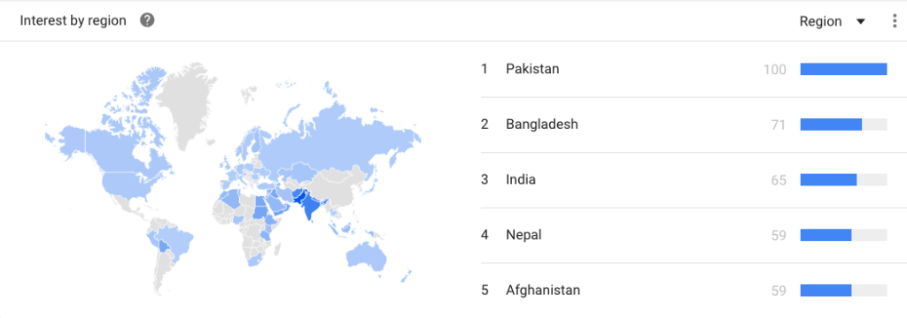 Shah Rukh Khan search popularity