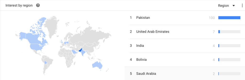 Search popularity of Zindagi Gulzar Hai